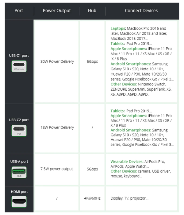 Zendure SuperHub - Wide Compatibility - Supported Devices List