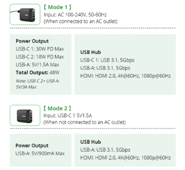 Two Working Modes - Desktop Mode & Wall Charger Mode