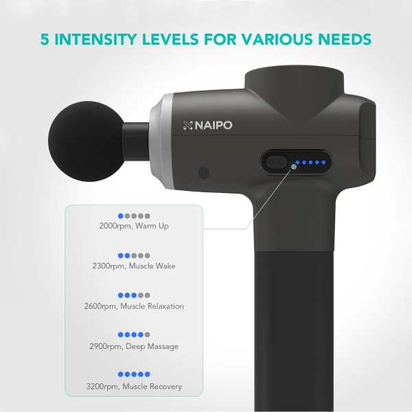 5 Intensity Levels