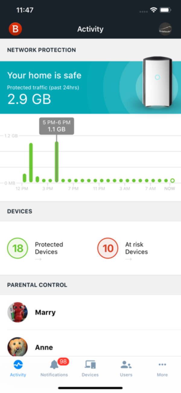 Activity Traffic Reports