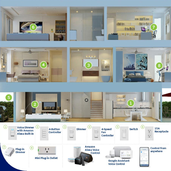 Full Smart Home Compatibility for the Ultimate Smart Home