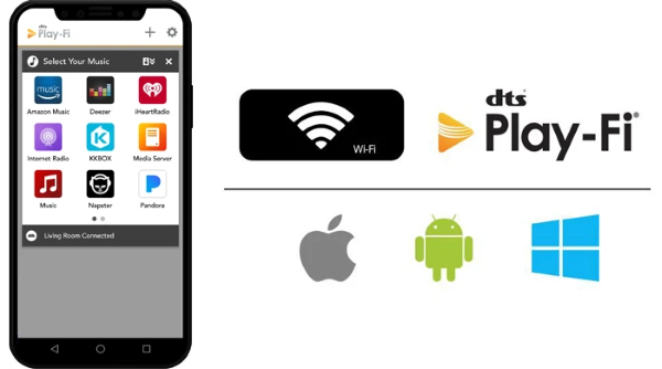 App-Based Control over Wi-Fi w/ the DTS Play-Fi App