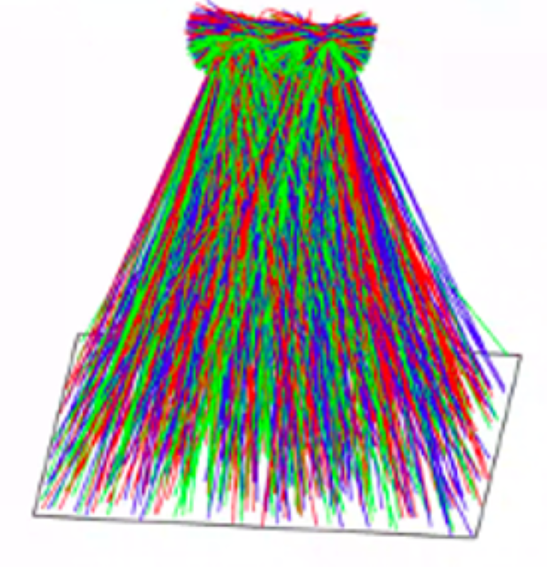 Ray tracing simulation from the Aertos 120-UVC LED array