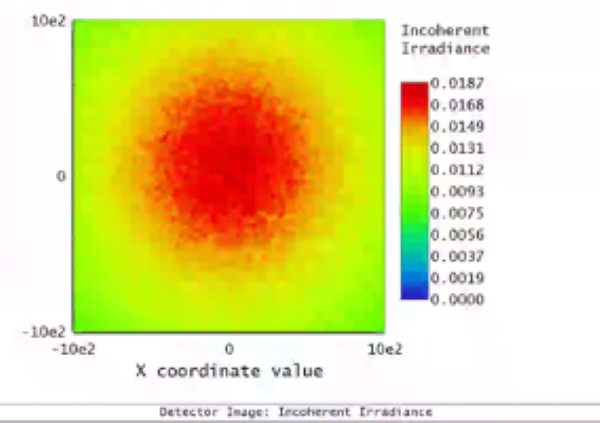 Total energy projection per second on a 2 meter x 2 meter area