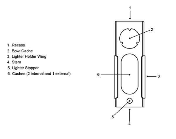 Internal and External Components