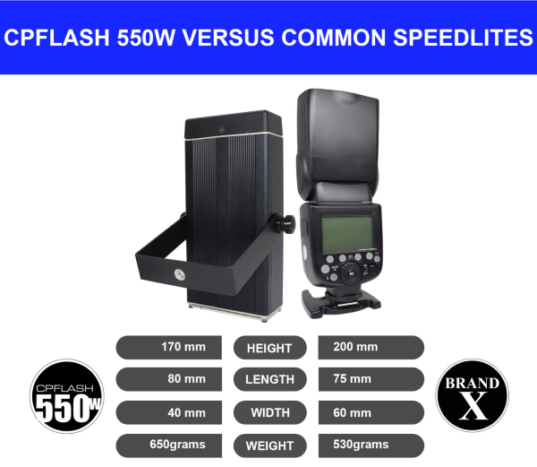 Short and Super Portable Dimensions when compared to standard speedlites