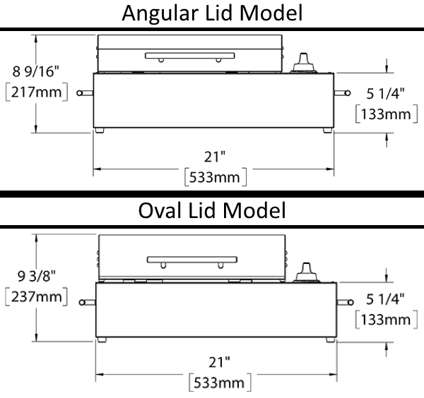 Measurements