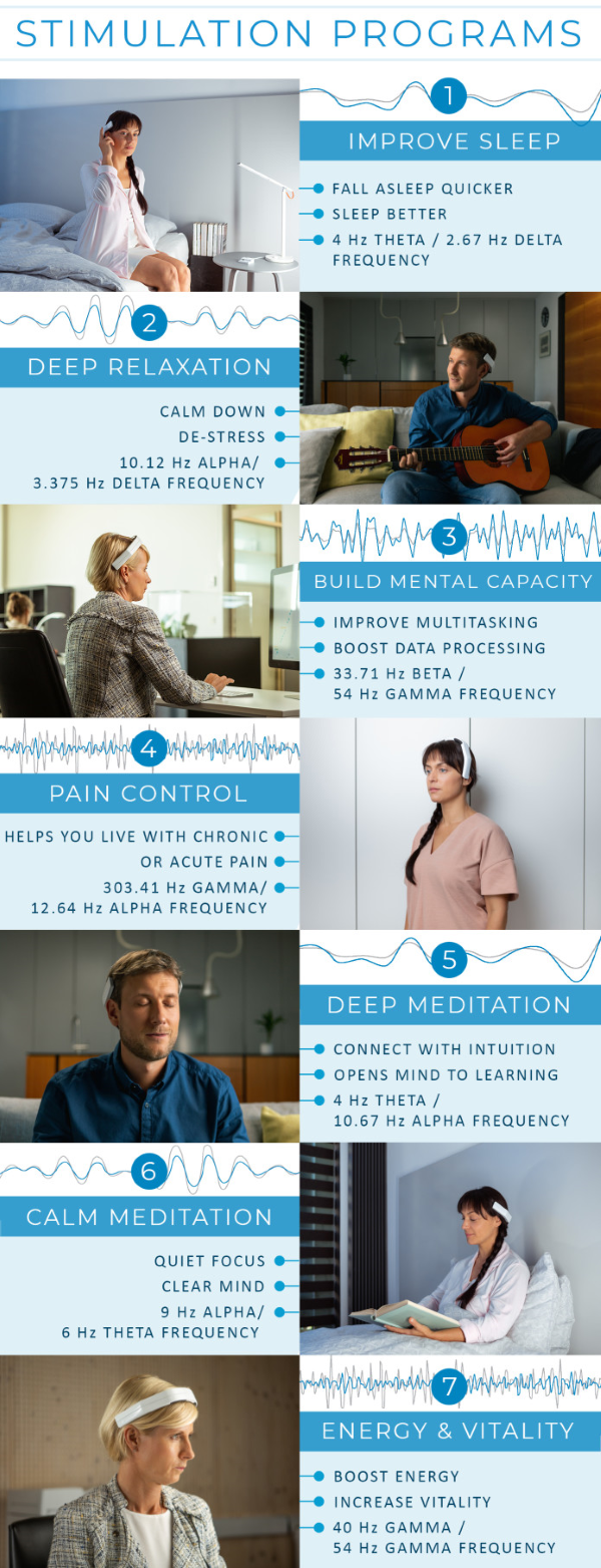 7 Different Stimulation Programs