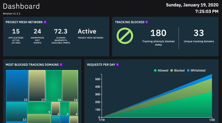 Winton's Dashboard