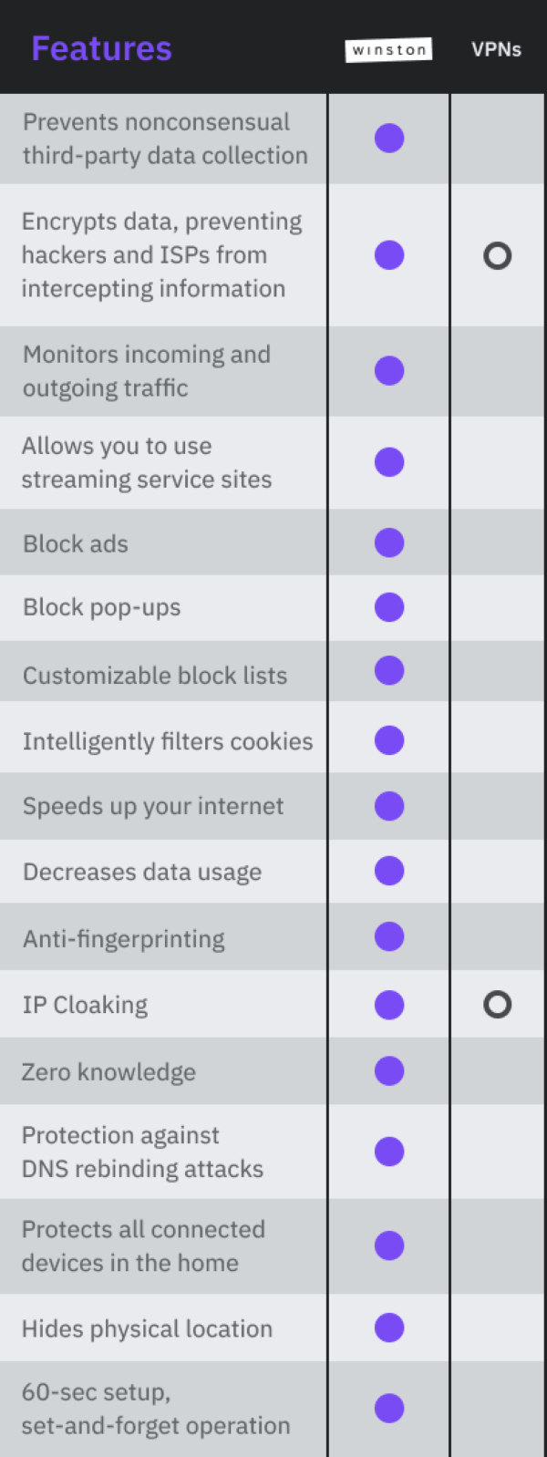 Winston VS VPNs (Virtual Private Networks)