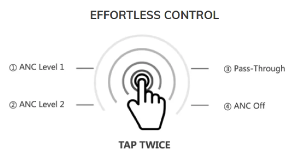 Quick-Touch Controls for Different Sound Modes