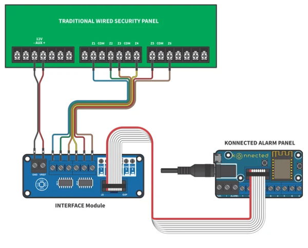 Alarm Panel 2 - Interface Kit