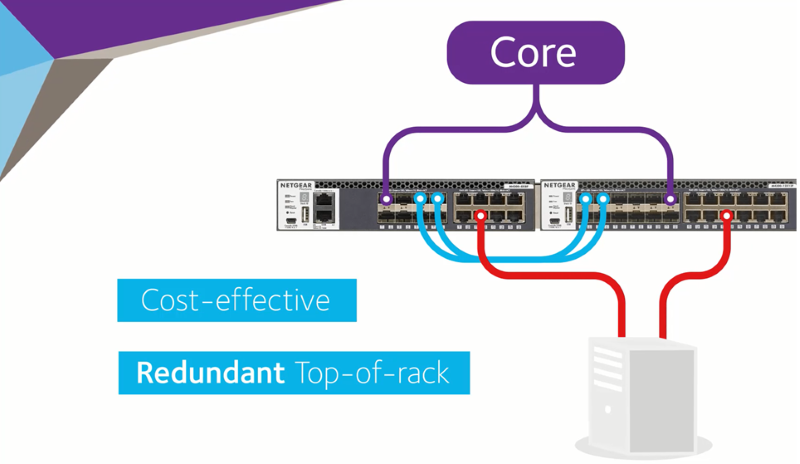 Can be mounted side-by-side with a second switch in a cost-effective single rack space for redundant top-of-rack