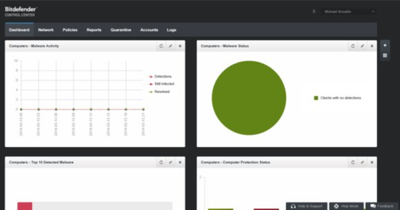 Control Panel - Dashboard View