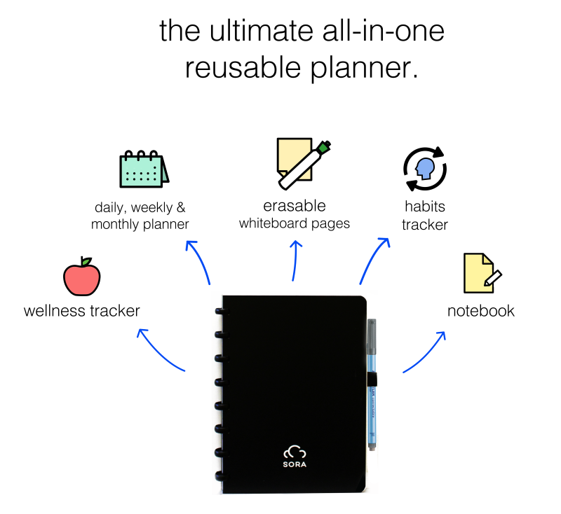 SORA Reusable Life Planner