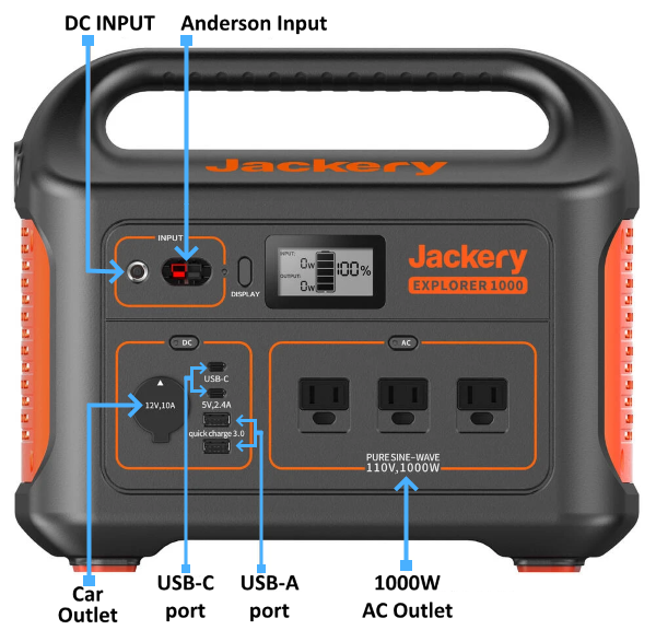 Jackery Explorer 1000 Portable Power Station - Interface / Connection Panel