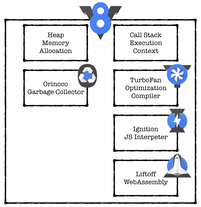 V8 open-source high-performance JavaScript rendering engine