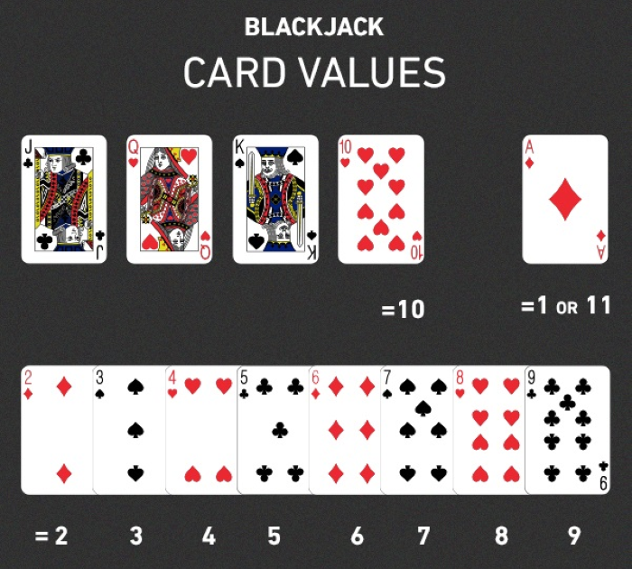 Blackjack Card Values