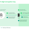 3. WhatsApp launched End-to-End Encryption for User Backups (4)