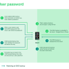 3. WhatsApp launched End-to-End Encryption for User Backups (7)
