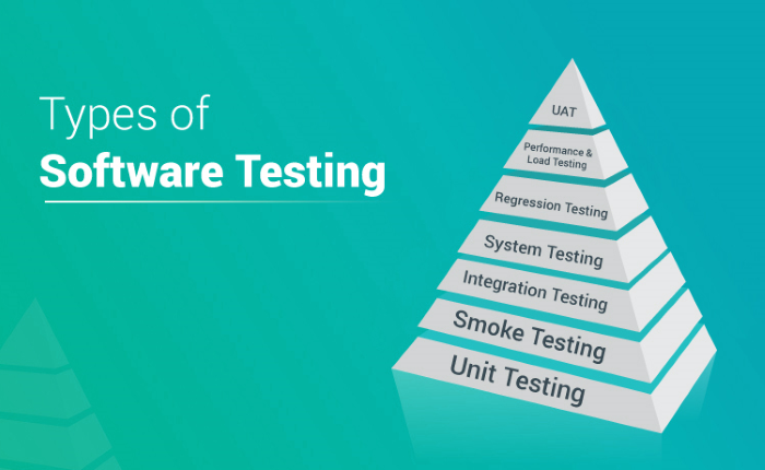 Types of Software Testing