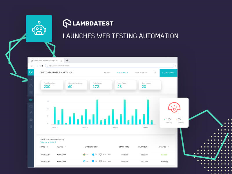 LambdaTest