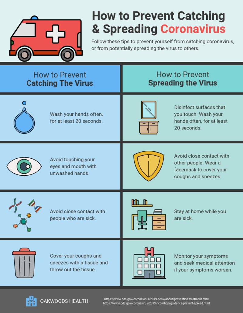 COVID-19 SAFETY MEASURES Infographic Venngage
