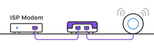 Router Mode