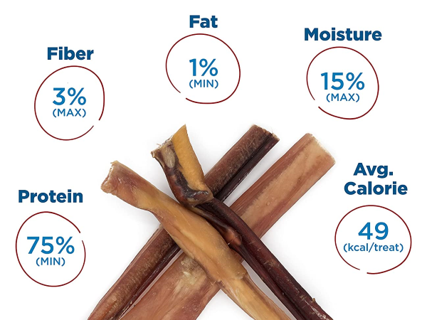 Best Bully Sticks