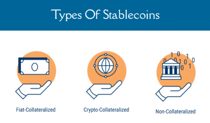 Stablecoins