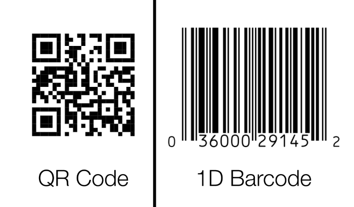 The Importance Of QR Code Generators And QR Codes In 2023