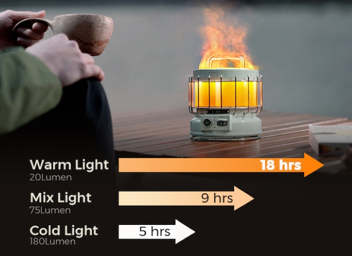 MAX LANTERN – 3-in-1 Lantern w/ Ambient Light, Humidifier & Power Bank | Rank Tech 3. MAX LANTERN 7
