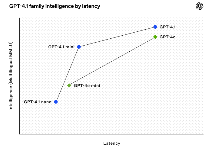 GPT-4.1